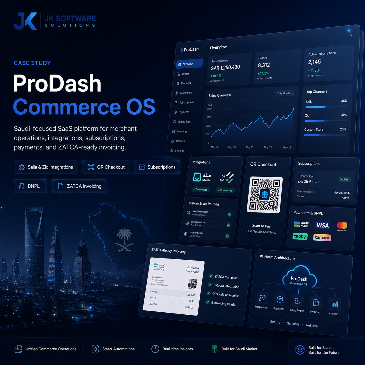 ProDash Commerce OS